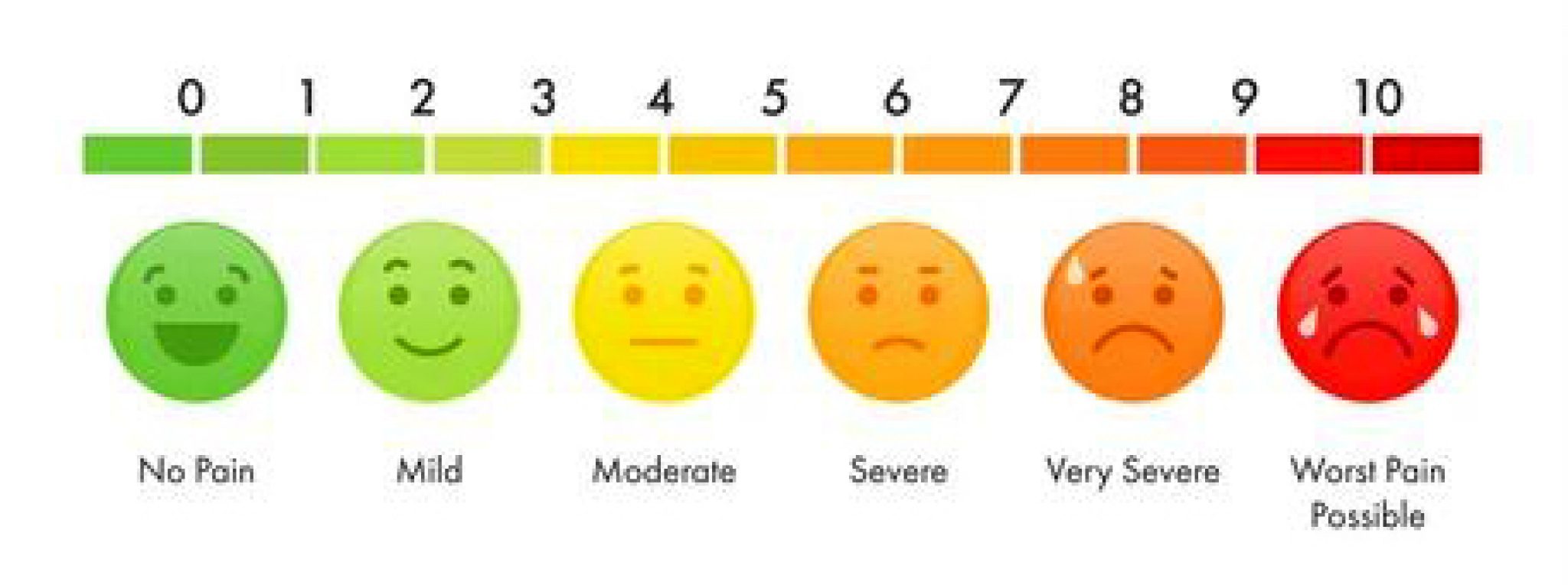 PAIN ASSESSMENT: How to Assess Pain