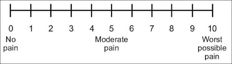 PAIN ASSESSMENT: How to Assess Pain