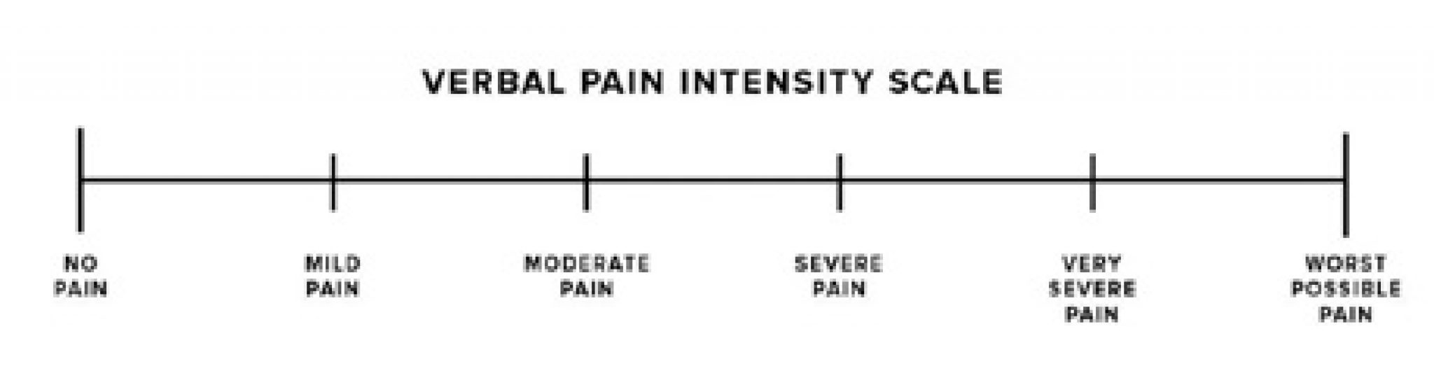 PAIN ASSESSMENT How to Assess Pain